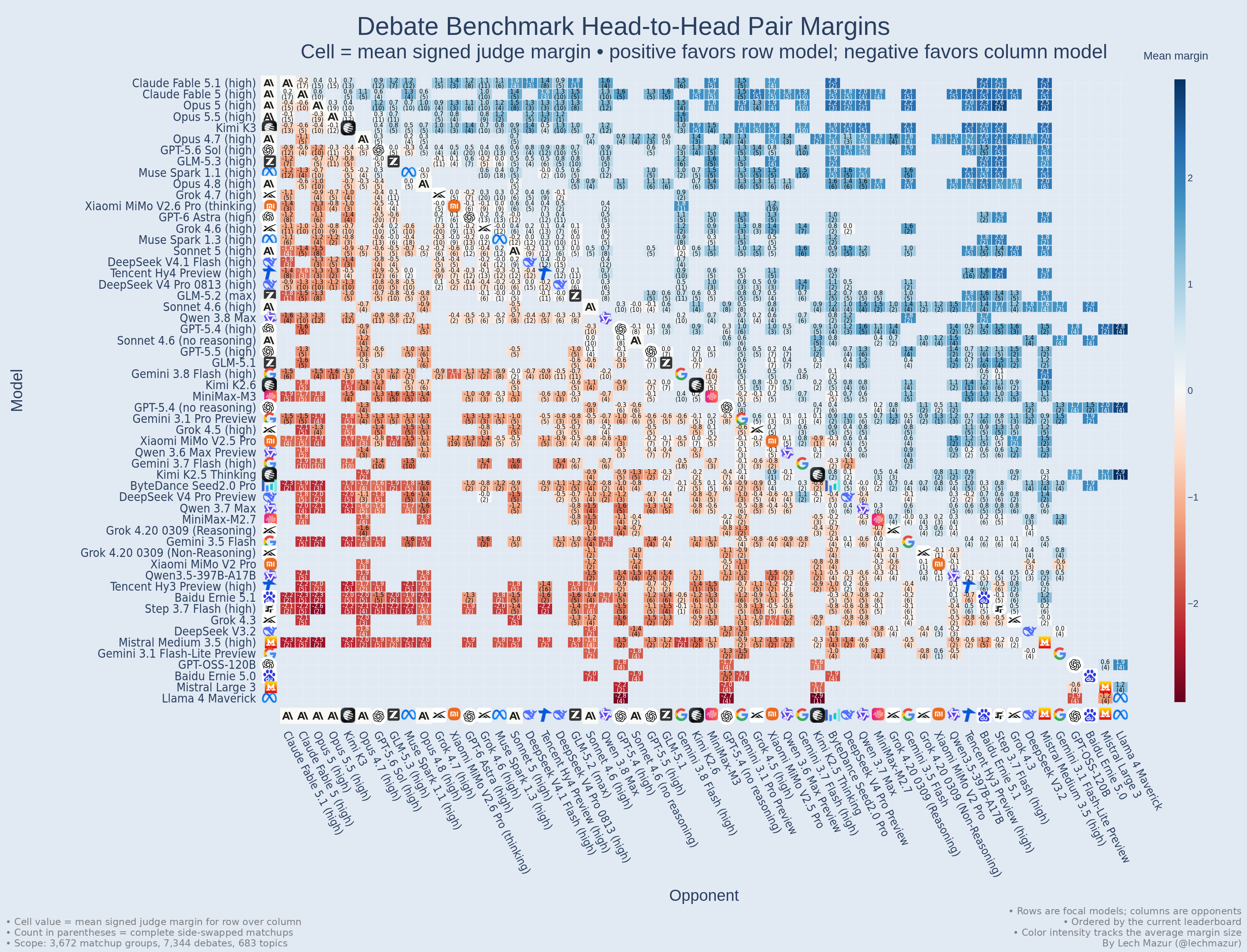 Pairwise heatmap