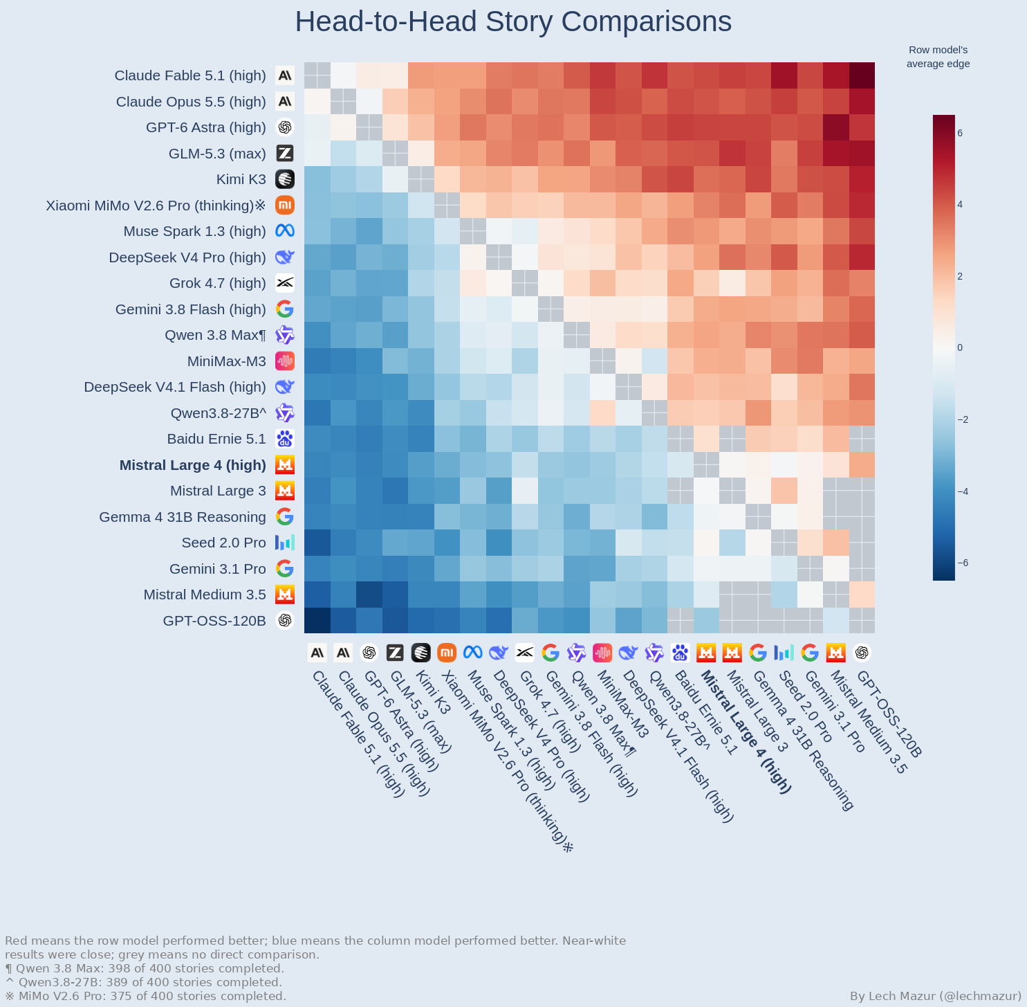 Pairwise margin heatmap